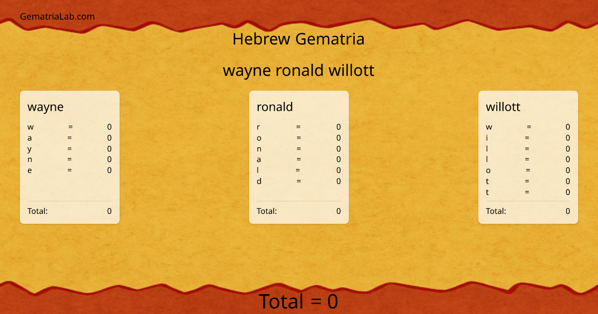 wayne ronald willott in hebrew Gematria